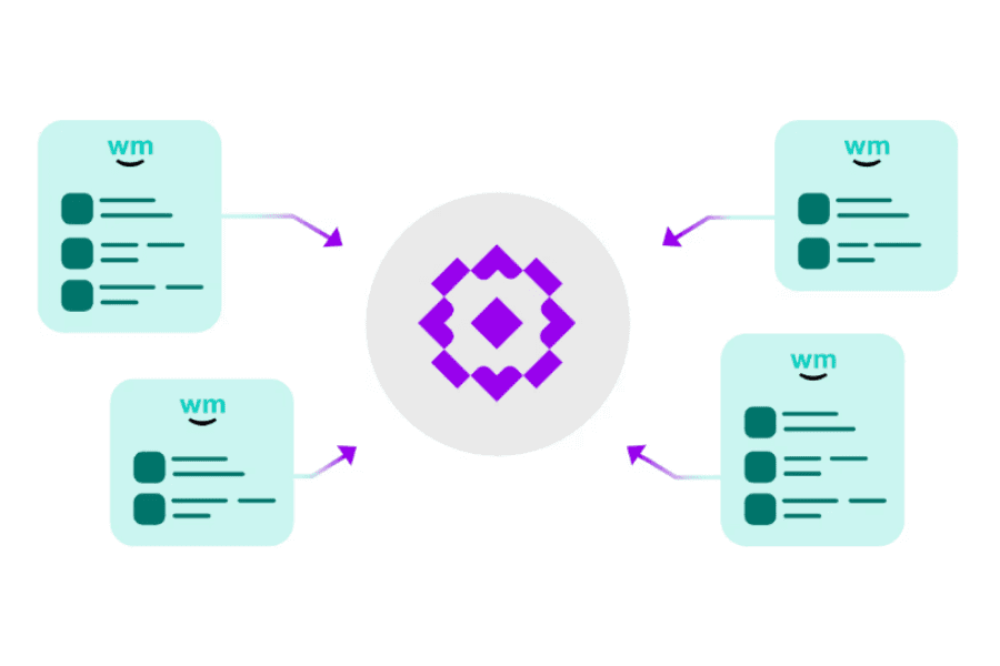 A graphic depicting Meadow’s orders integration with Weedmaps. In the center, a circular Meadow logo represents the point-of-sale system. Surrounding it on all four sides are teal-colored Weedmaps order icons, each displaying product listings. Arrows point from each Weedmaps order block toward the Meadow logo, illustrating how orders placed on Weedmaps are automatically synced into Meadow’s POS. The visual conveys seamless, real-time tracking, management, and fulfillment of Weedmaps orders through Meadow’s centralized system.