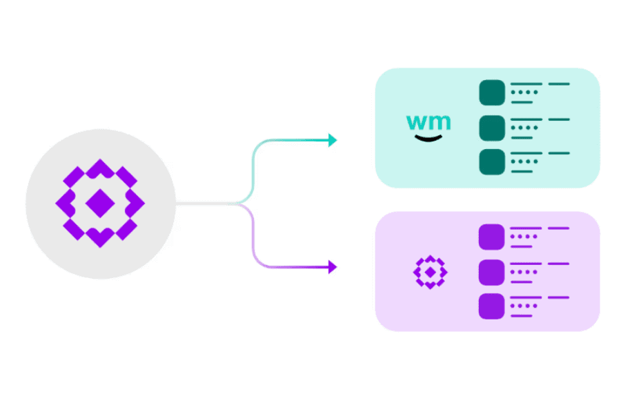A graphic illustrating Meadow’s live menu integration with Weedmaps. On the left, a circular Meadow logo represents the centralized point-of-sale system. Two arrows extend from Meadow to the right—one leading to a teal-colored Weedmaps menu and the other to a purple menu representing additional sales channels. Both menus display product listings, symbolizing how updates made in Meadow are automatically pushed to Weedmaps and other integrated menus in real-time. The visual reinforces the message of centralized menu management and automated syncing across platforms.